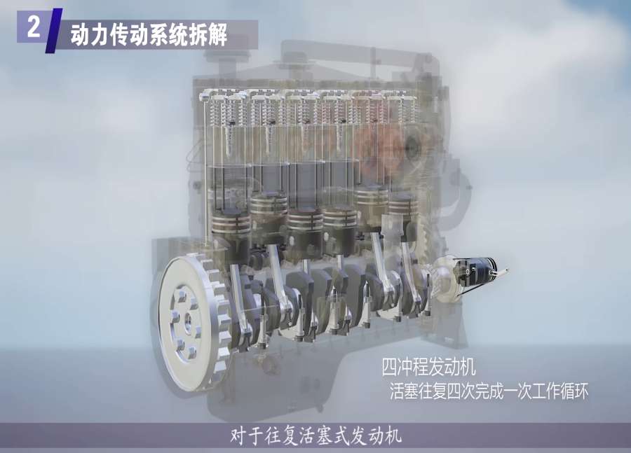 发动机三维动画定制 BEVICTOR伟德科技提供专业的工业机械虚拟仿真动画定制服务